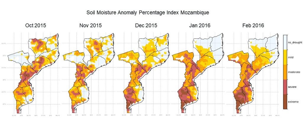 Research Projects 2023 2024 EO AFRICA   Drought Monitoring Case Studies In Africa 1024x453 